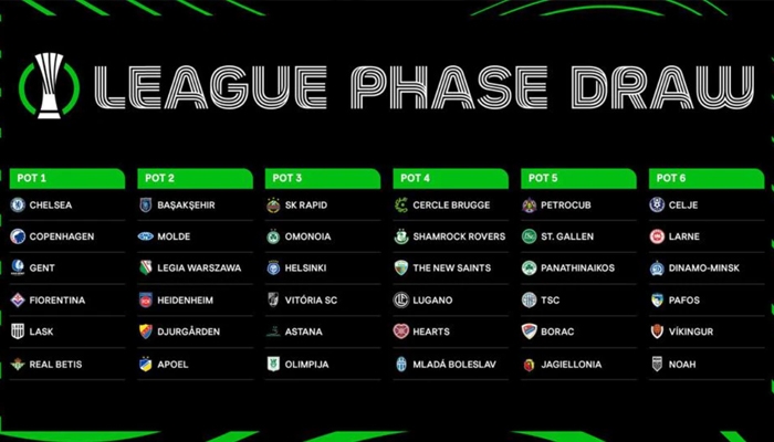 Loting groepsfase Conference League 2024/2025