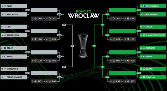 Loting knock-out play-offs Conference League 2024/2025